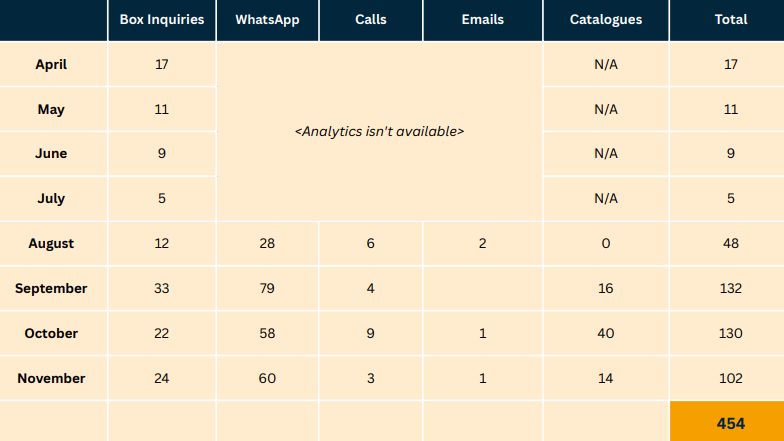 ICP – Pharma (Scaling MQL Volume)