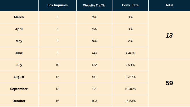 ICP – Manufacturers (Conversion Rate Optimization)