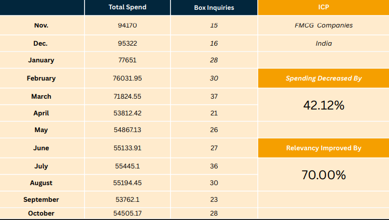 ICP – FMCG (Quality Filtering)