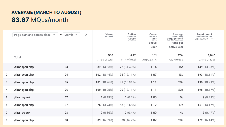 ICP – Warehouses & Distribution Centers